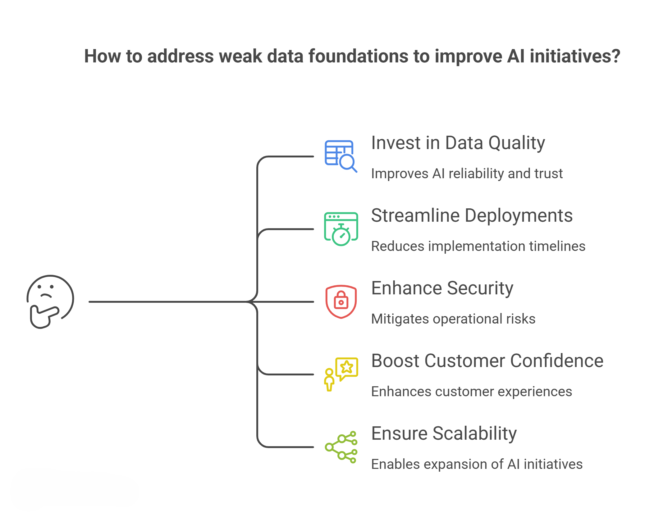 The Hidden Cost of Weak Data Foundations 